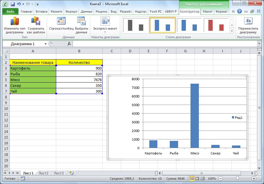 Обычная гистограмма в Microsoft Excel