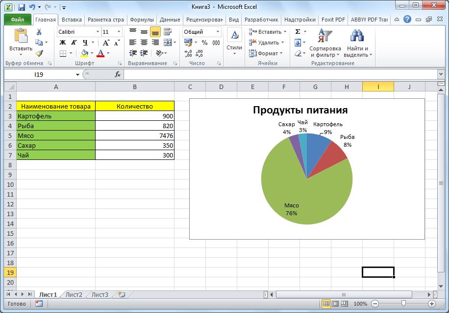 Круговая диаграмма в Microsoft Excel постороена