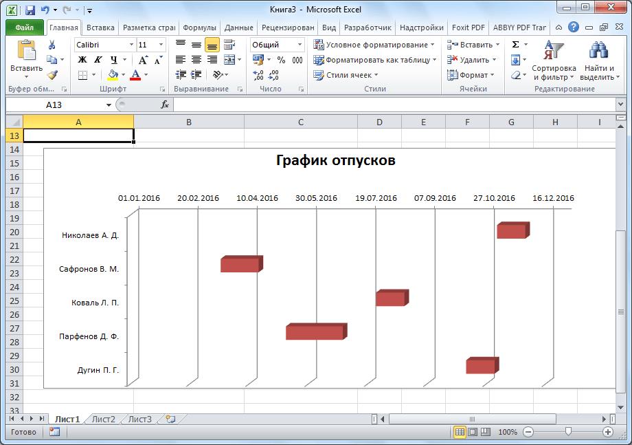 Диаграмма Ганта в Microsoft Excel готова