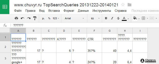 проблемы с кодировкой в Google Таблицы при открытии экспортируемого CSV файла в кодировке UTF-8