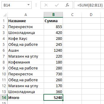 Как подсчитать сумму по категориям в Excel
