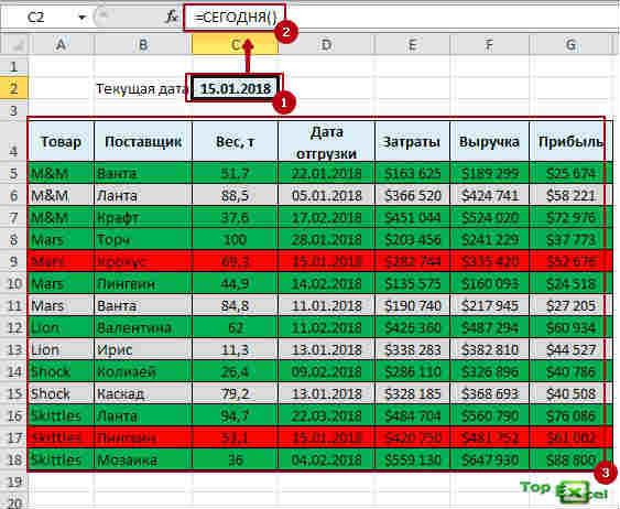 Podsvetka dat 6 Как подсветить сроки и даты в ячейках в Excel?