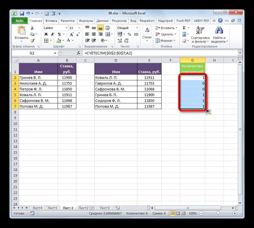Результат расчета столбца функцией СЧЁТЕСЛИ в Microsoft Excel