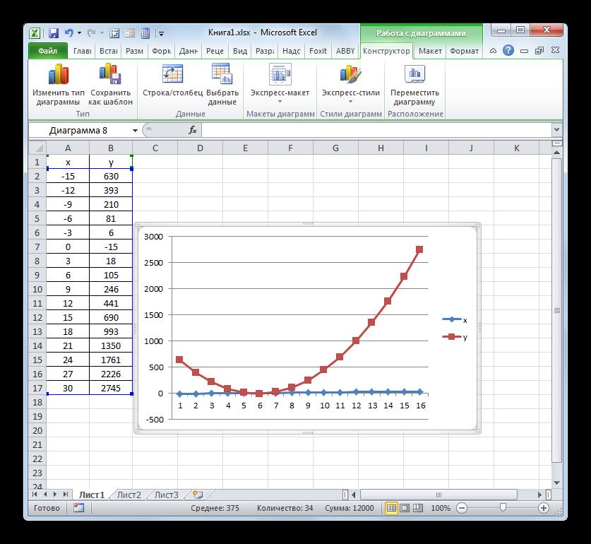 Первичное отображение графика с маркерами в Microsoft Excel