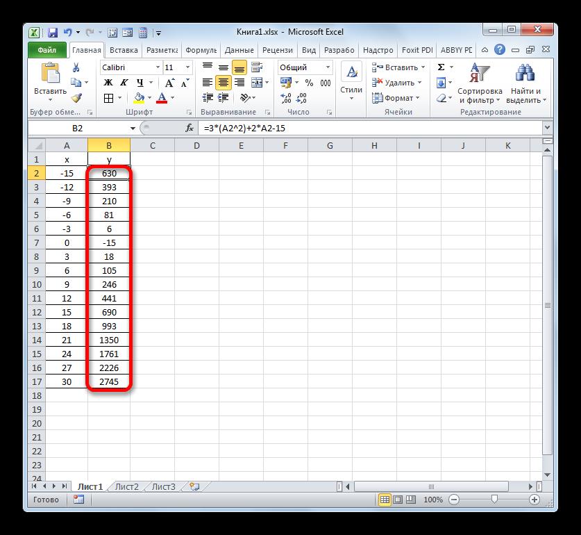 Столбец Y заполнен значениями вычисления формулы в Microsoft Excel