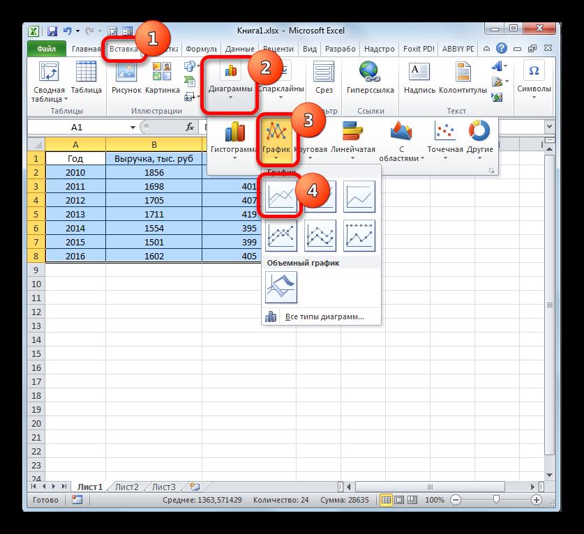 Переход к построению графика содержащего функии с разными единицами измерения в Microsoft Excel