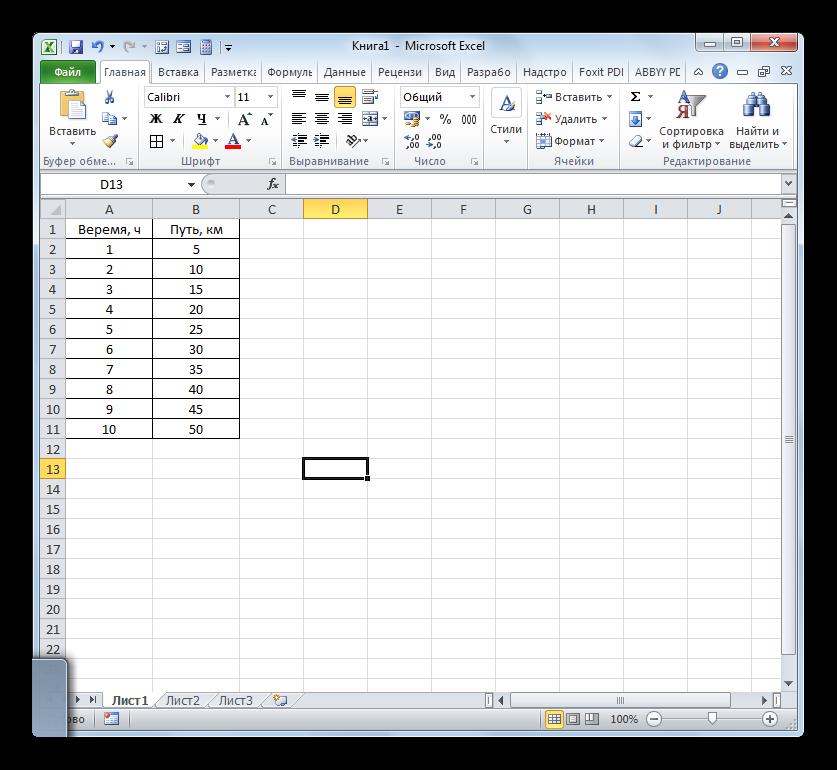 Таблица зависмости пройденного пути от времени в Microsoft Excel