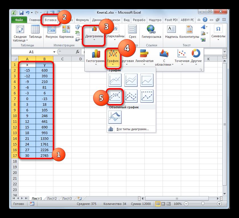 Переход к построению графика с маркерами в Microsoft Excel