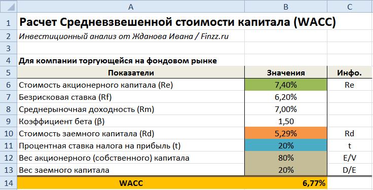 Пример расчета wacc в Excel