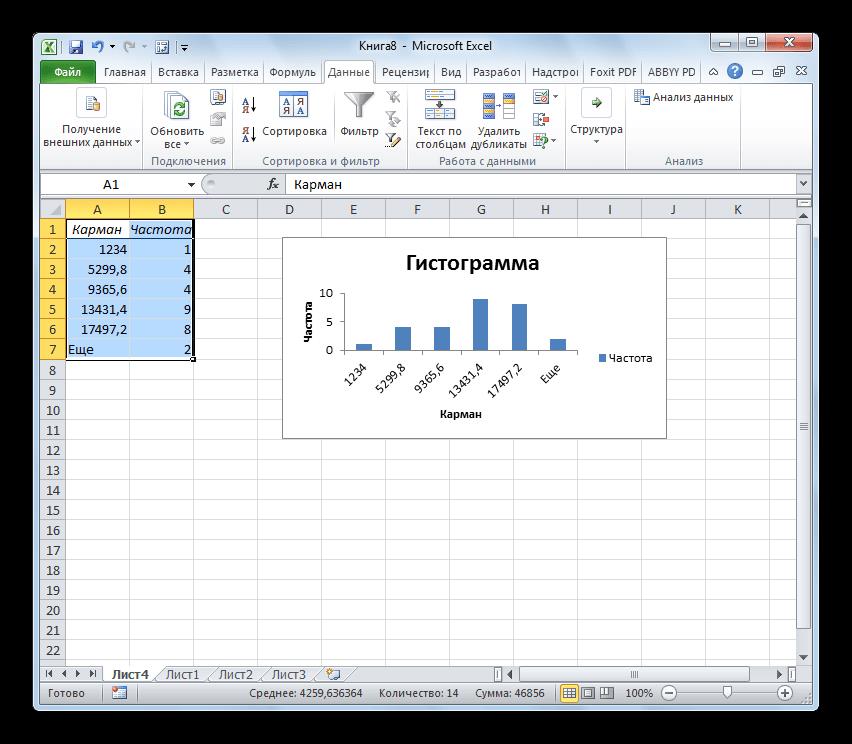 Гистограмма сформирована в Microsoft Excel