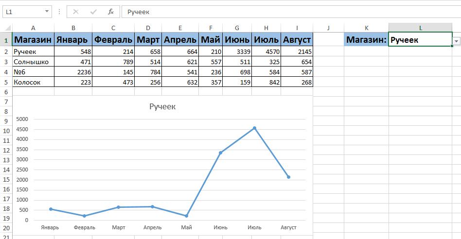 динамическая диаграмма в Excel