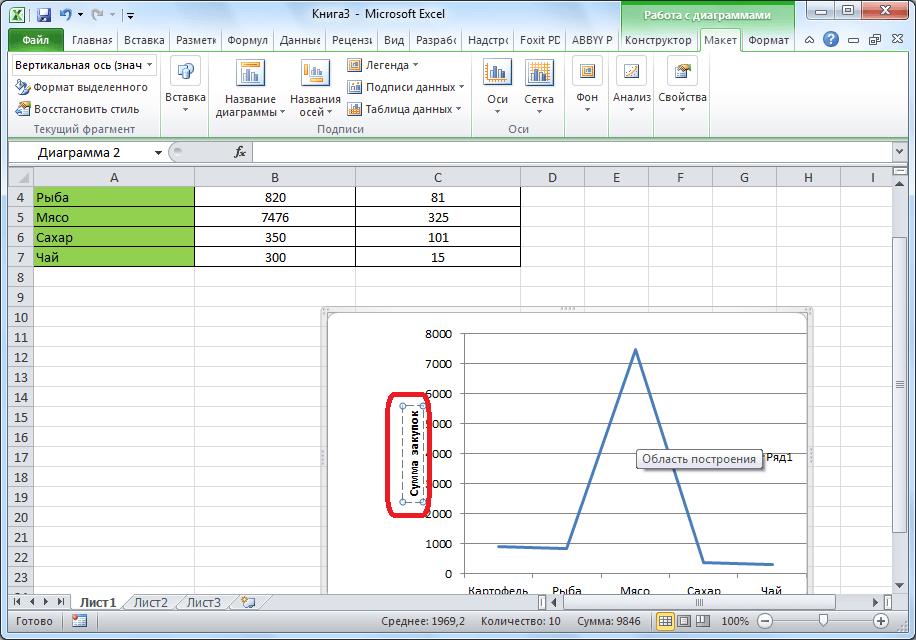 Изменение названия вертикальной оси в Microsoft Excel