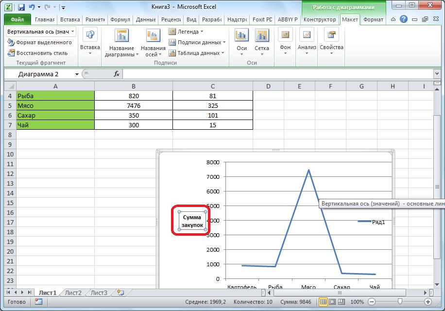 Горизонтальное наименование оси в Microsoft Excel