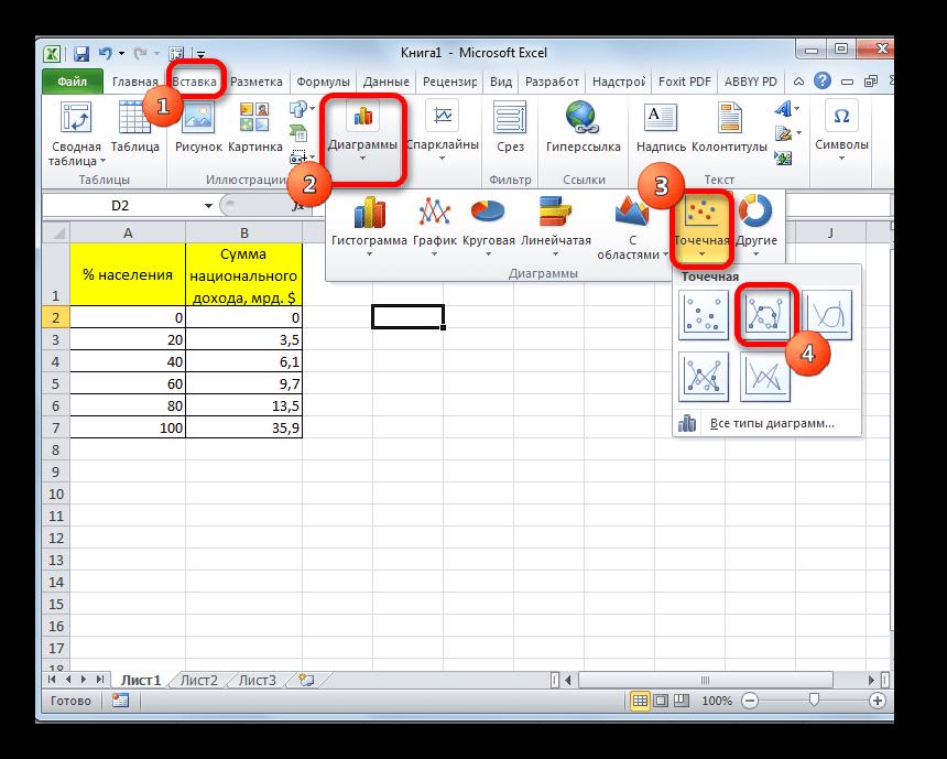 Выбор вида диаграммы в Microsoft Excel