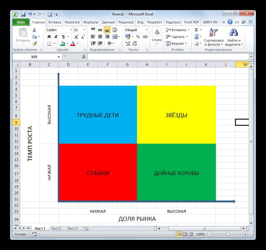 Суть матрицы БКГ в Microsoft Excel