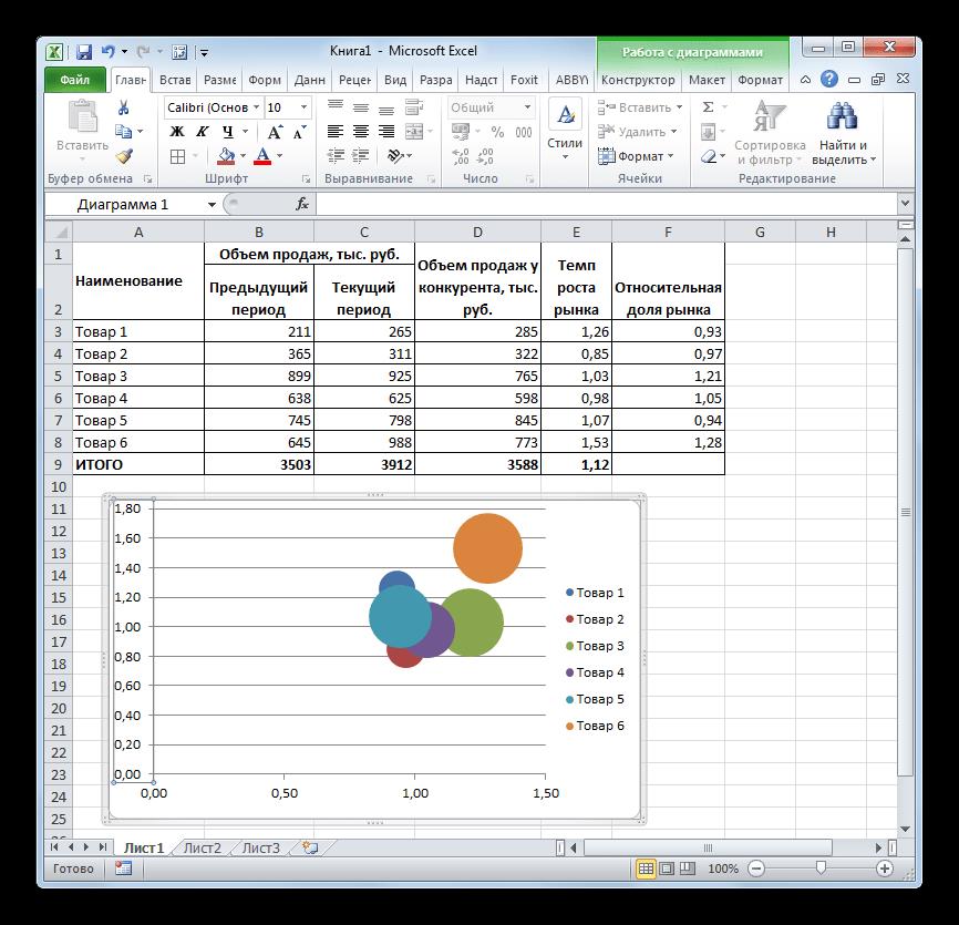 Диаграмма построена в Microsoft Excel