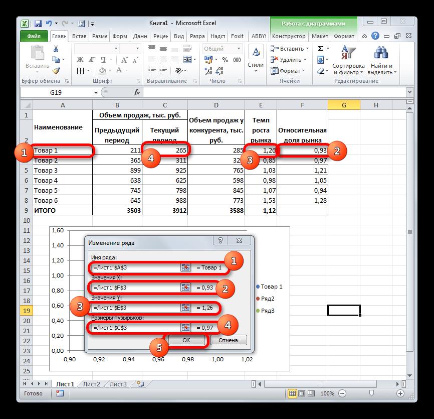Настройка изменения ряда пузырчатой диаграммы в Microsoft Excel