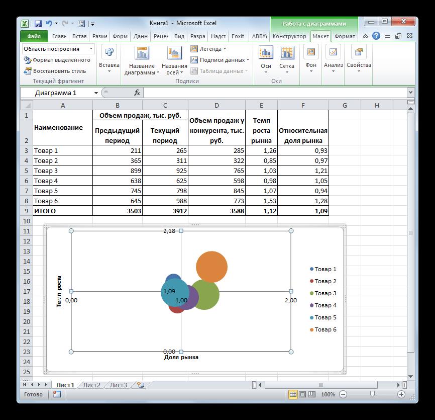 Матрица БКГ готова в Microsoft Excel