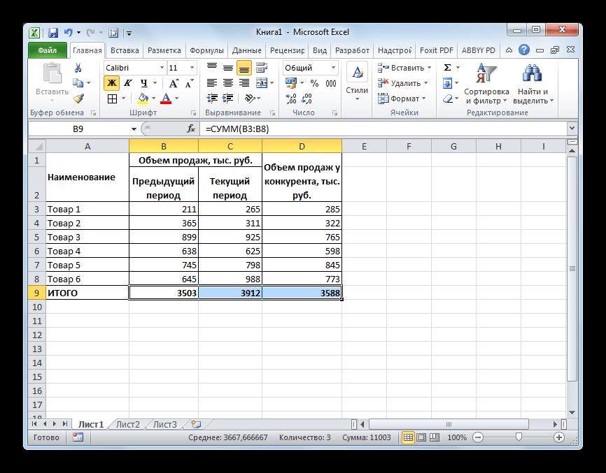 Первичные данные для построения матрицы БКГ в Microsoft Excel