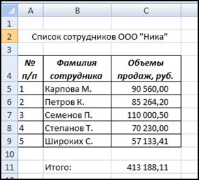 Таблица данных в Excel