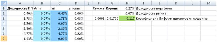 Расчет коэффициента информационное отношение в Excel