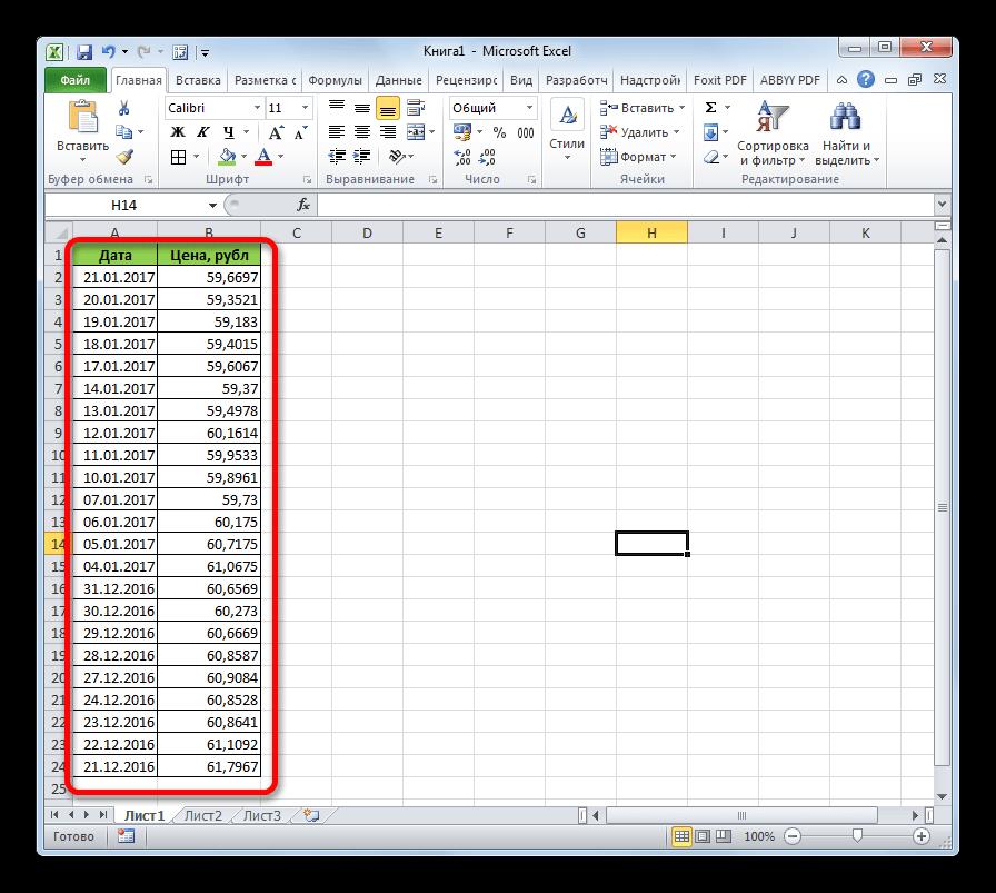 Таблица котировок в Microsoft Excel