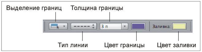 Рис. 3.11. Часть панели форматирования, предназначенная для форматирования ячеек таблицы
