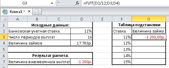 Подготовка исходных данных для построения таблицы подстановки Excel